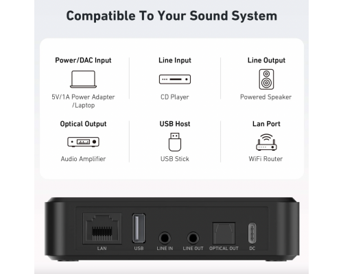 Музичний стример Arylic S10+ мережевий Wi-Fi плеєр